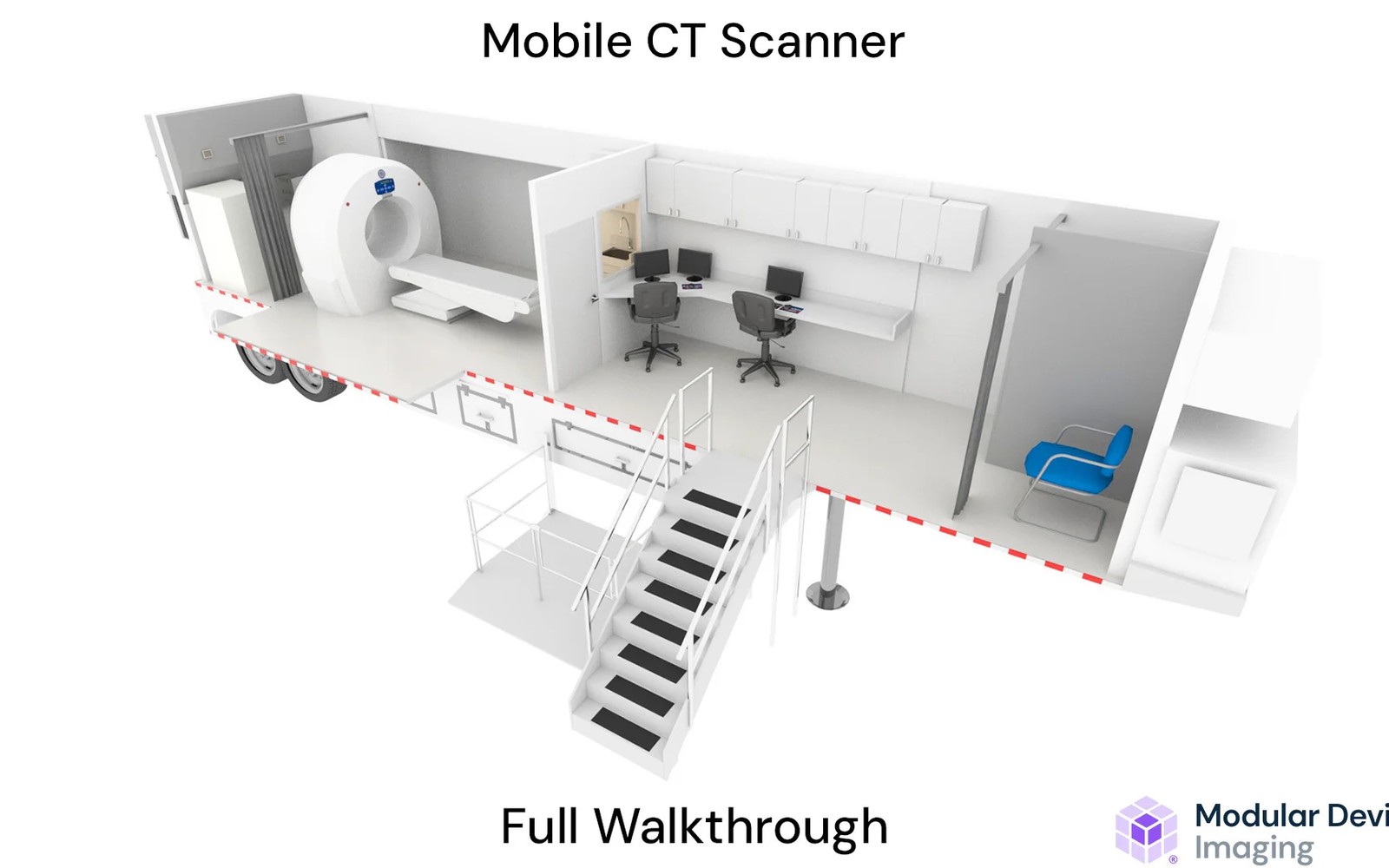 CT Scanner Loans